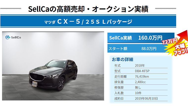SellCa（セルカ）　CX-5の売却実績