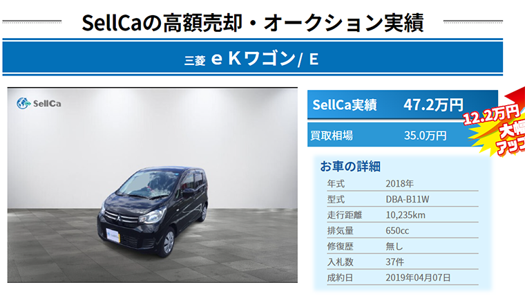SellCa（セルカ）　eKワゴンの売却実績